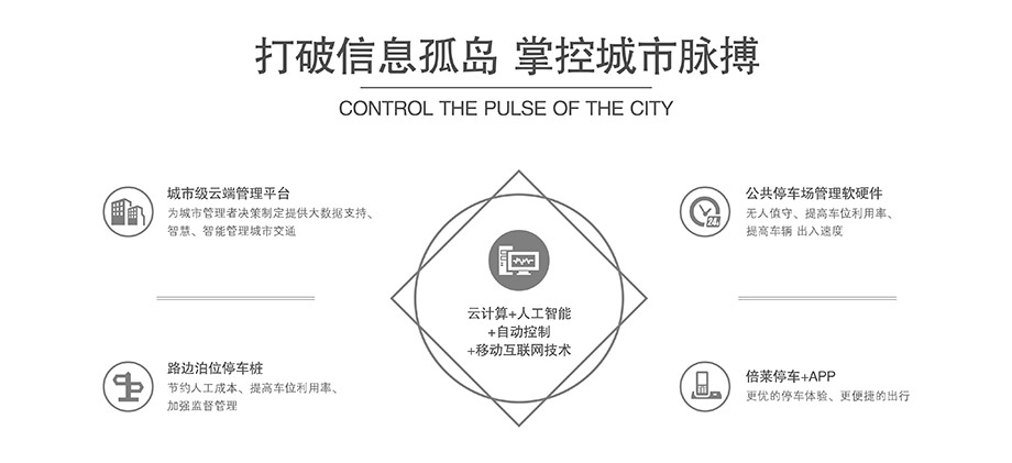 四川成都机械式停车设备打破信息孤岛掌控城市脉搏