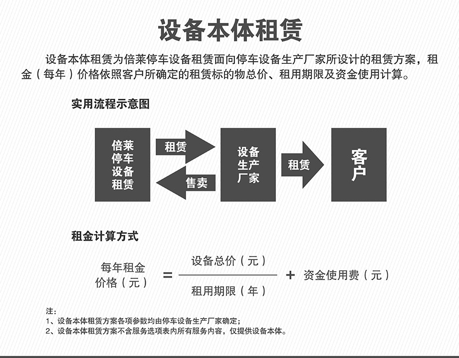 四川成都机械车位本体租赁