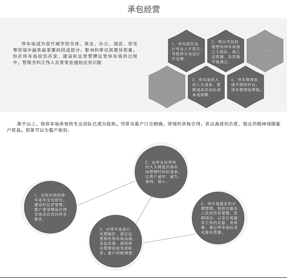 四川成都机械立体停车场承包经营