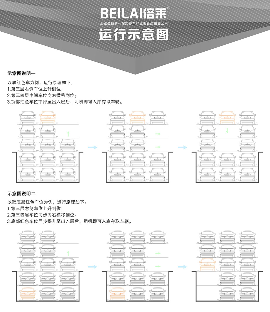 四川成都负二正三地坑式PSH5D2五层升降横移机械车位运行示意图